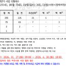 개인화물255