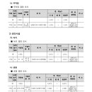 중로(보)2-1-6 이미지
