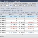 24년 06월 주요 프로그램 매매성과(항셍 각1계약) 이미지