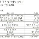 외산마트 이미지