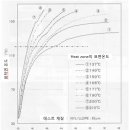 제4장 Heat seal 조작의 기본 - 4(용착면 온도 측정법) 이미지