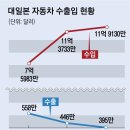 대일자동차 이미지