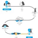 예래동 하예 포구 이미지