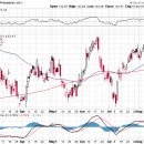 하단시장 이미지