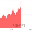 (유)삼일