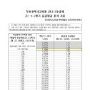 박진범수학학원