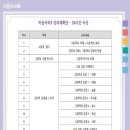 그림책감정코칭 지도사 2급 이미지