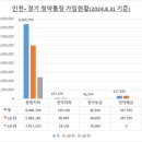 제이에스공인중개사사무소 이미지