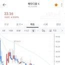 상장세차장 네이버블로그