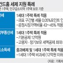 세컨드홈
