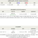 남지중앙1길 이미지
