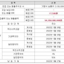 (주)케이엔지니어링 네이버블로그