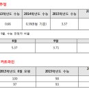 [모평]영어, EBS 연계 변화 뚜렷…변별력 확보는 실패 이미지