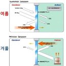 [단열필름전문기업 JS나노필름] ♣♣세계특허 단열필름 전문기업 나노필름을 자신있게 소개해 드립니다. 이미지