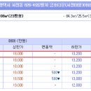 송현아파트경로당 이미지