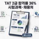 [HD]FAT 2급 이론 - 재무회계2 | TAT 2급 합격률 36%가 나오는 이유 — 시험과목 출제비중과 채용처 정리
