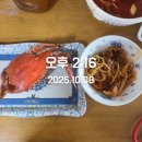 다이어트 10주 차(10월 6일 ~ 10월 12일)