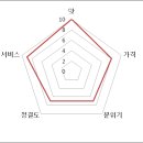 이런포차있다 네이버블로그