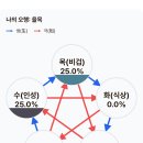 번아웃 티스토리