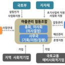 수정마을협동조합 이미지