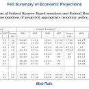 매파적 연방준비제도, 2025년 인플레이션 증가, 금리 인하 감소 전망 이미지