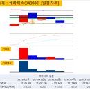 [질문]큐라티스 종목 기준 이미지