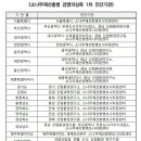 소나무병원 이미지