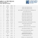 하이웨이영어학원