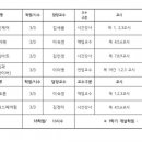 킴스헤어스쿨