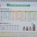 서울금호초등학교 이미지