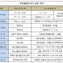 포레스티아의아침공인중개사사무소 이미지