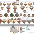 가례(남) | 제사, 논란, 주자가례, 폐해, 제주(祭主) 문제, 가부장적 폐해, 제사폐지