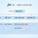 JW메디 이미지