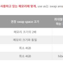 유분투 이미지