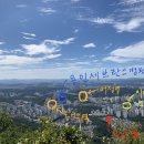 용인 동백 단독주택 입지- 여전한 절대 우위인 용인 동백지구
