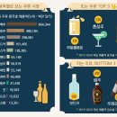세계주류 - 제천시 의림대로 46 | 세계주류