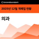 의료법인현백의료재단사상고려병원 | 2025년 12월 전국 의과 의원 및 병원 개업 폐업 현황 (개원 및 폐원, 개폐업, 개폐원)
