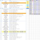 로또 526회차, 1 ~ 2등 당첨판매점; 중복 판매점 이미지