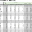 주식회사태원산업건설 이미지