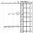 제천박문각고시학원