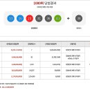 금당로또복권 네이버블로그