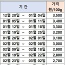 더나은딸기