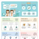 비전과학산업 이미지