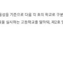 초·중등교육법, 자기방어기제 질문 이미지