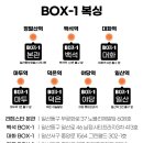 백석복싱체육관 이미지
