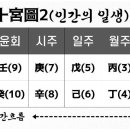 3월 5일 김포 풍무 이마트 명리바르게 학습하기 1강-화기운: 병화에서 정화로 바뀌는 과정 이미지