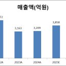 이오테크닉스