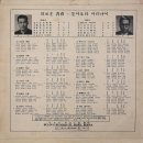 송민호 엄희철 [외로운 청춘／돌아오라 마리나여] (1966) 이미지