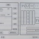 1. 쁘레시디움 주회합 준비 이미지