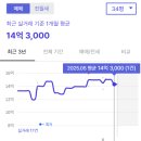 트럼프월드센텀I | 부산 해운대구 트럼프월드센텀I - 센텀시티 대장주의 모든 것